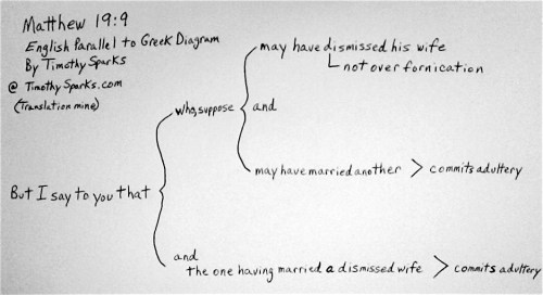 Matthew 19:9 English Parallel to Greek Diagram